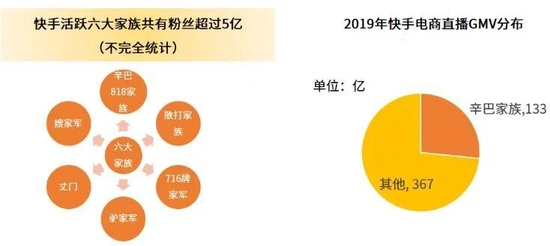 图源：艾媒数据中心