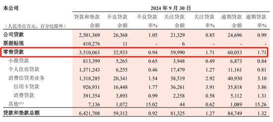 图片截自招行2024年三季报
