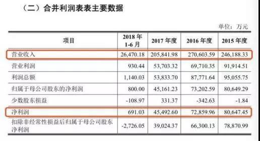 图片来源：灿星文化招股书