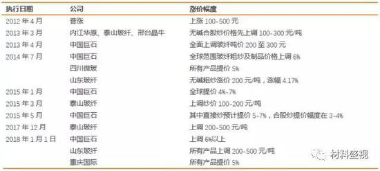 资料来源：卓创资讯，天风证券研究所