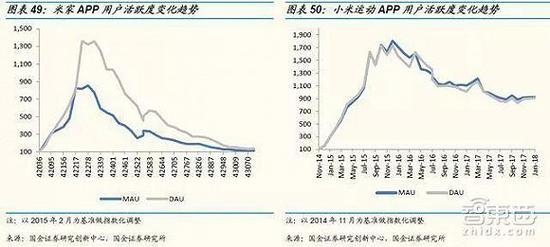 ▲数据来自国金证券