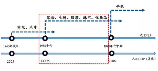 数据来源：内阁府，国泰君安证券研究