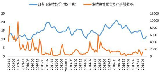 （数据来源：Wind，国泰君安证券研究）