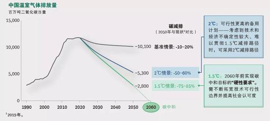 来源：华夏理财，wind数据