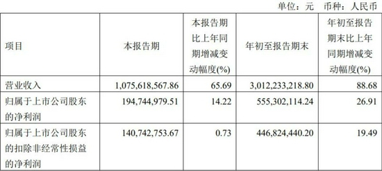 华熙生物2021年三季报数据