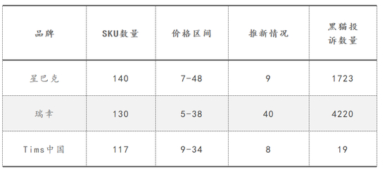 数据来源：公开资料整理