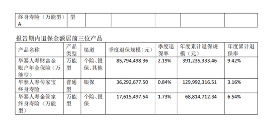 图源：华泰人寿2025第四季度偿付能力报告摘要