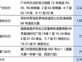 浦发银行深圳分行突破4000亿元，女行长袁蕊很能干