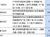 浦发银行深圳分行突破4000亿元，女行长袁蕊很能干