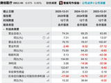 百亿医械巨头创始人辞任CEO
