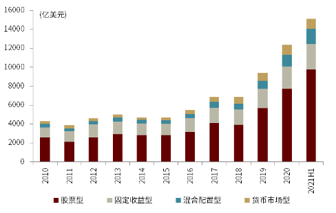 资料来源：Bloomberg，中金公司研究部