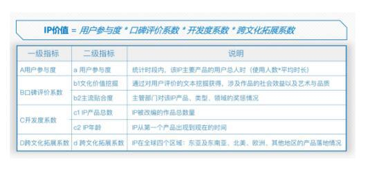 从定义到实践 新文创思路下腾讯成长为最具实力的IP生态构建者