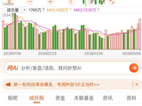 我们股民贡献的DeepSeek最新估值 450 亿美元融资已经开始！科创大涨加入全球芯片科技主航道！
