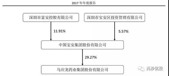 提醒：马应龙无实际控制人，单一大股东也无实际控制人。