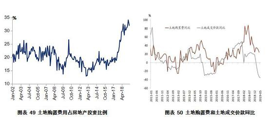数据来源：Wind数据库，Accept测算 数据来源：Wind数据库，Accept测算
