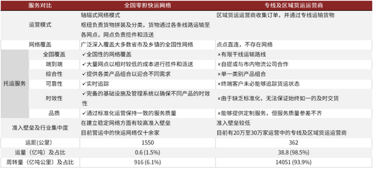 资料来源：艾瑞咨询，公司公告，中金公司研究部