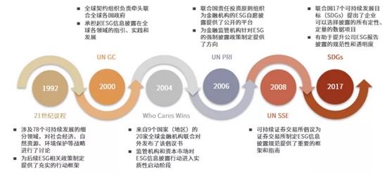 资料来源：联合国，中金公司研究部