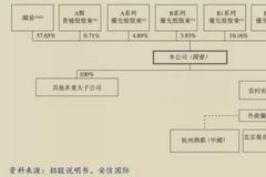 网易云音乐：增长有特点，但估值过于夸张