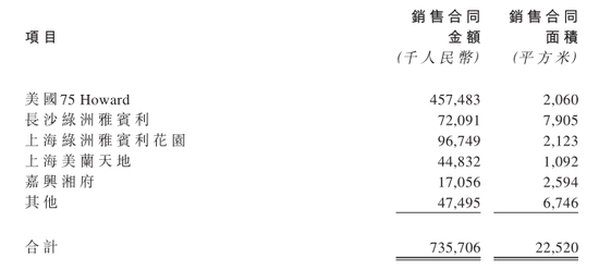 图片来源：上置集团财报