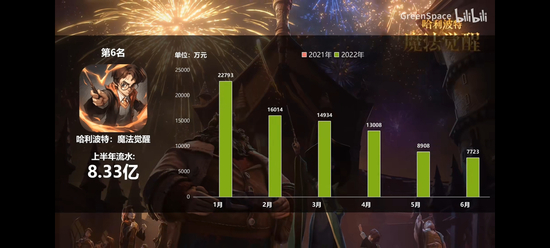 图片来源:B站UP主GreenSpace