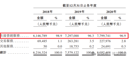 （来源：招股说明书）