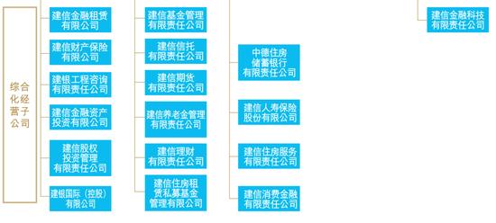 图片来自建行2024年报