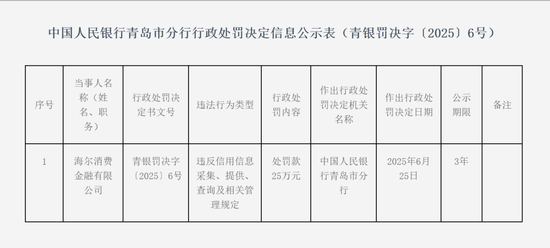 来源：人民银行青岛分行