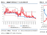 华创证券张瑜：提示！国内流动性拐点越来越近