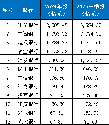 数据：企业预警通