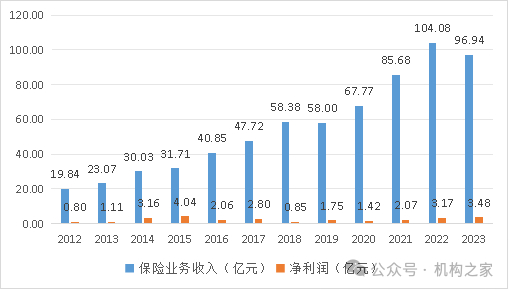 来源：公司年报