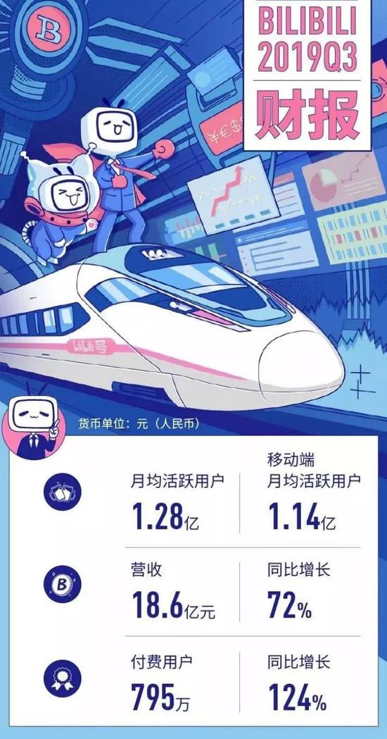  图源：哔哩哔哩公众号