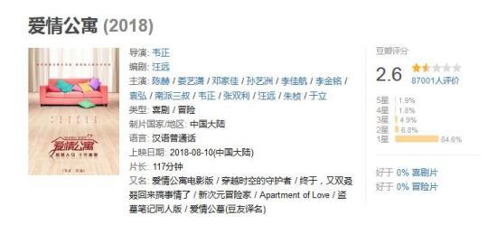 电影《爱情公寓》在豆瓣上评分只有2.6分。 图片来源：豆瓣截图