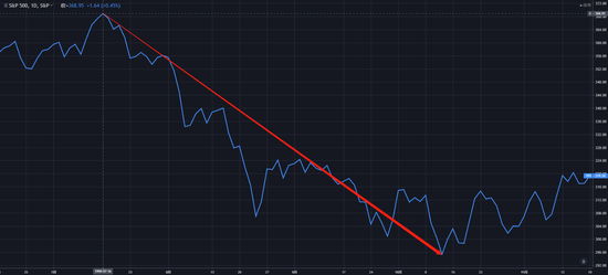 （1990年7月~1990年10月，标普500指数走势日线图）