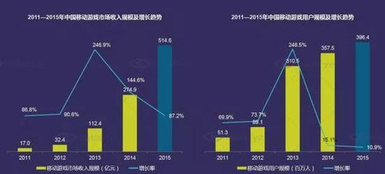 数据来源：DataEye