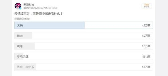 2月11日晚20：00新浪时尚微博投票截图