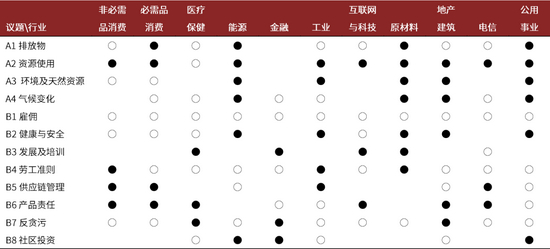 资料来源：香港交易所，中金公司研究部