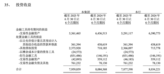 　图片来源：江苏银行中报