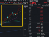 近1年飙涨110%，标的指数领跑一众硬科技宽基！华宝基金双创50ETF（588330）猛拉4%，续创历史新高！