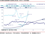 中信策略｜供需缺口交易的一体两面：AI中上游当前位于20-23年锂电周期的哪个阶段？