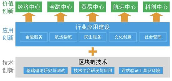 “在中国，政府扮演了非常重要的角色，经常可以事半功倍。”郭宇航说道。