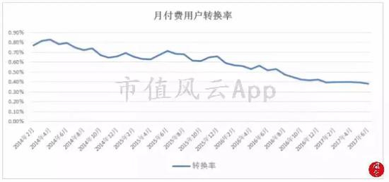 （来源：万兴科技招股书）