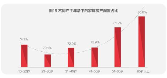 图片来源：《2018中国城市家庭财富健康报告》截图