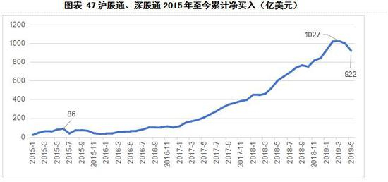 数据来源：CEIC数据库