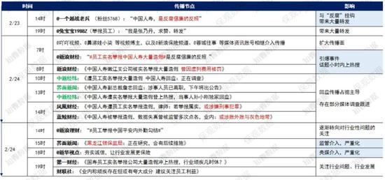 微博媒体跟进情况（数据来源：知微数据）