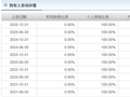 规模从6亿暴降至0.5亿，华安这只基金如何走到清盘这一步？