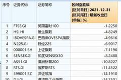 上半年收官，数据告诉你：中国股市竟然这么猛！