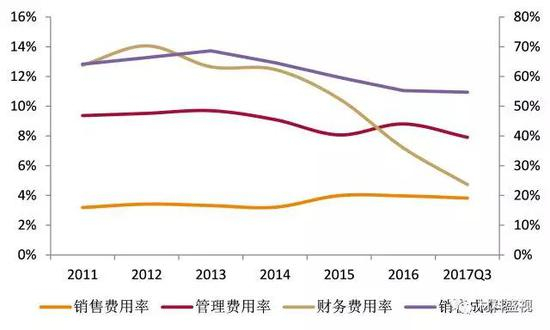 资料来源：wind，天风证券研究所