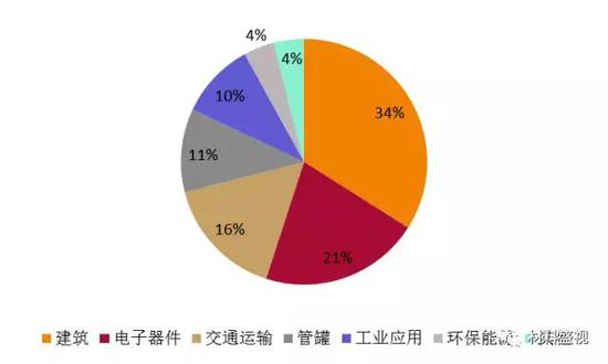 资料来源：中国产业信息网，天风证券研究所