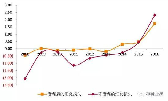 资料来源：wind，天风证券研究所