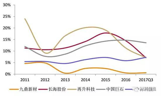 资料来源：wind，天风证券研究所